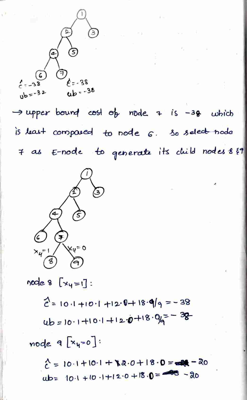 Branch and Bound in DAA