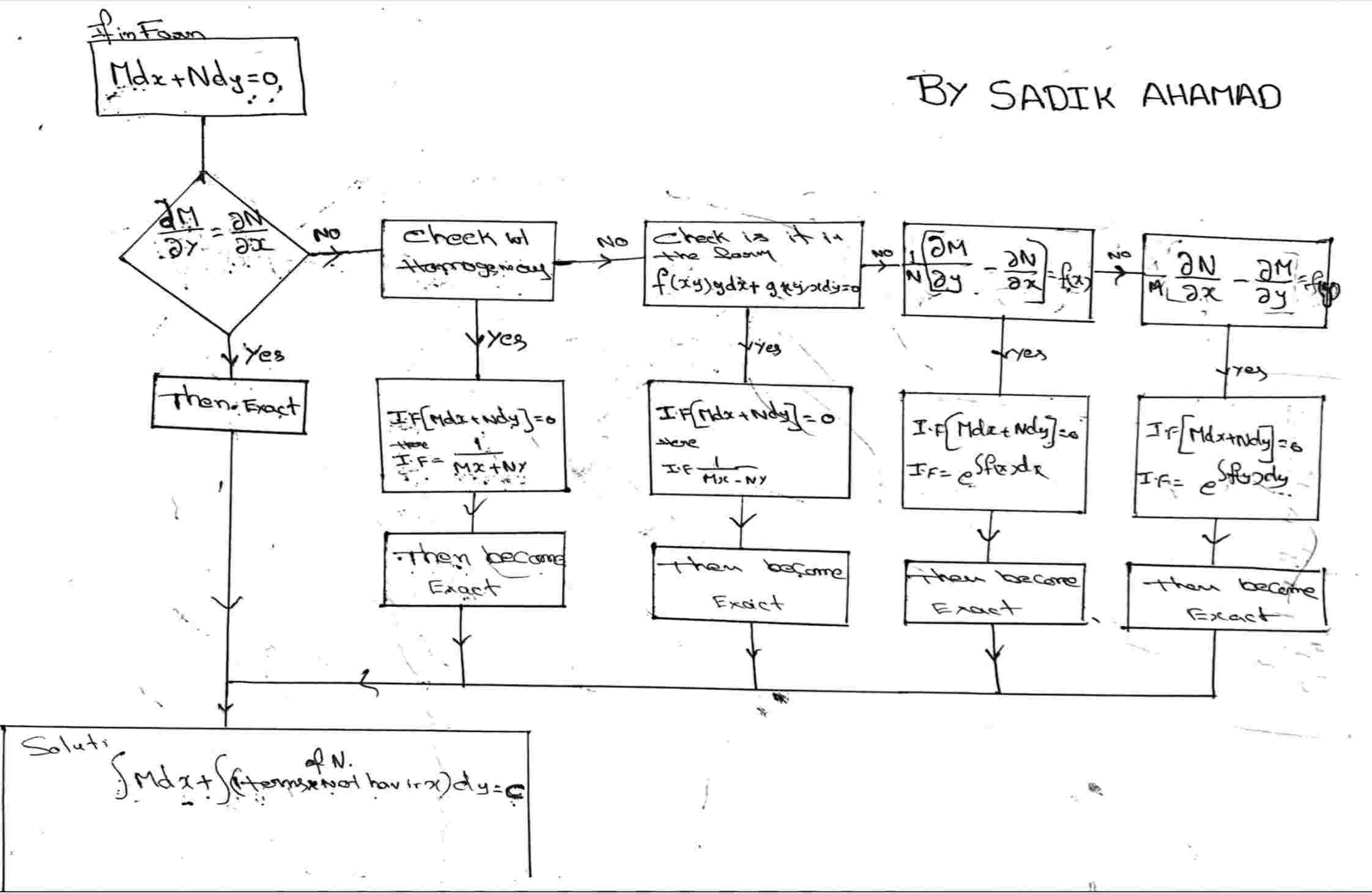 differential equation