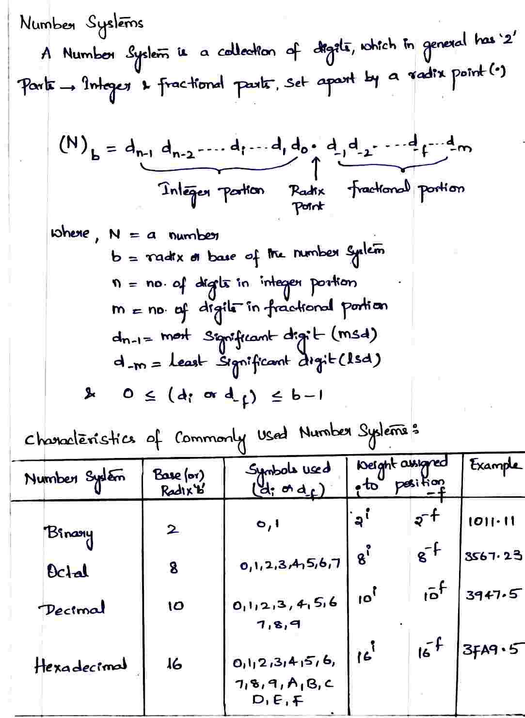 Number_systems