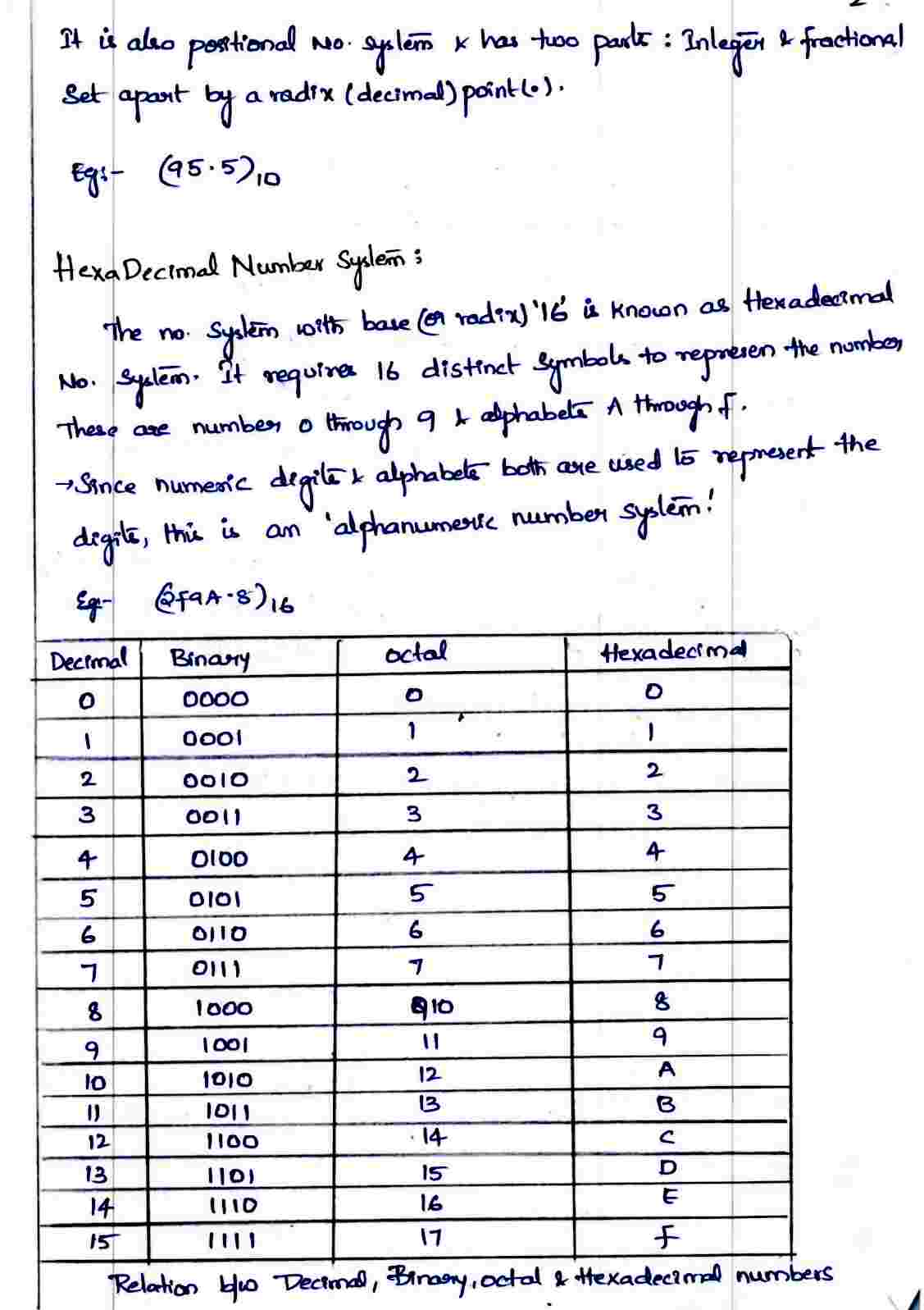 Binary_number_systems