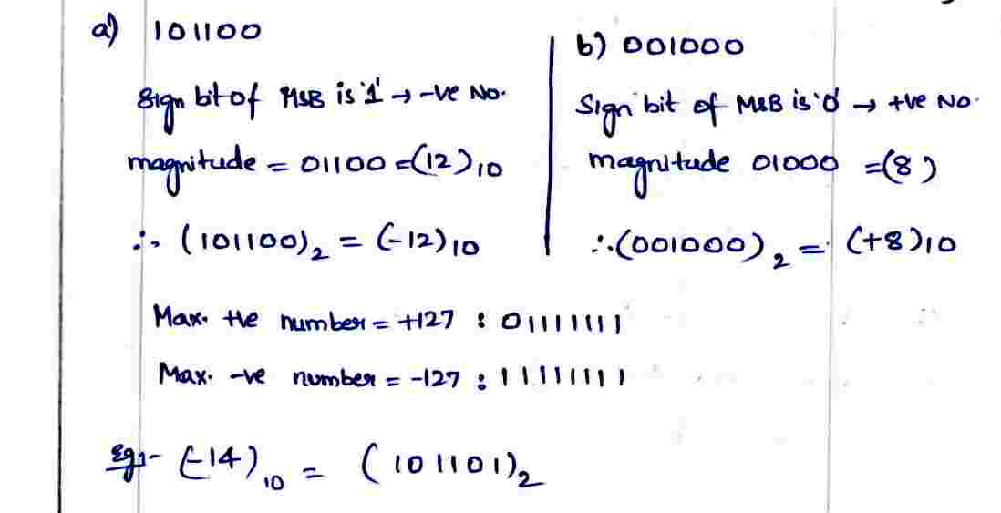 Hexadecimal_to_Binary_conversion