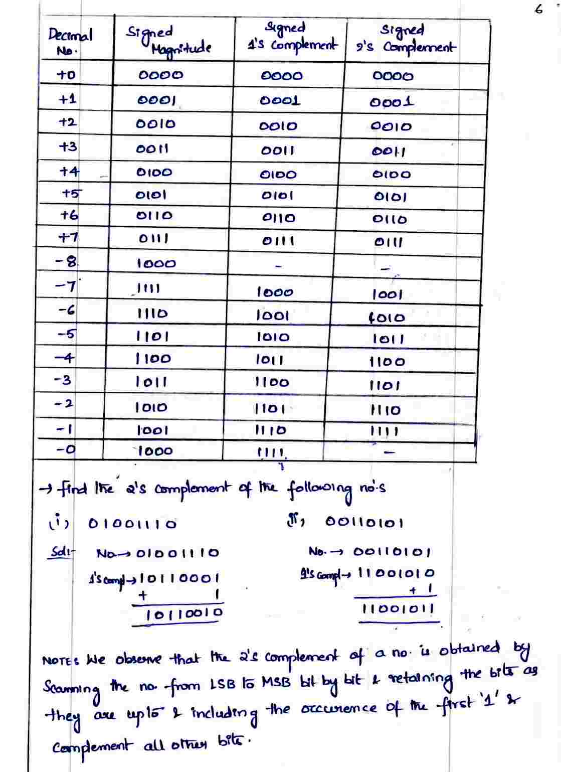 Two's_complement_representation