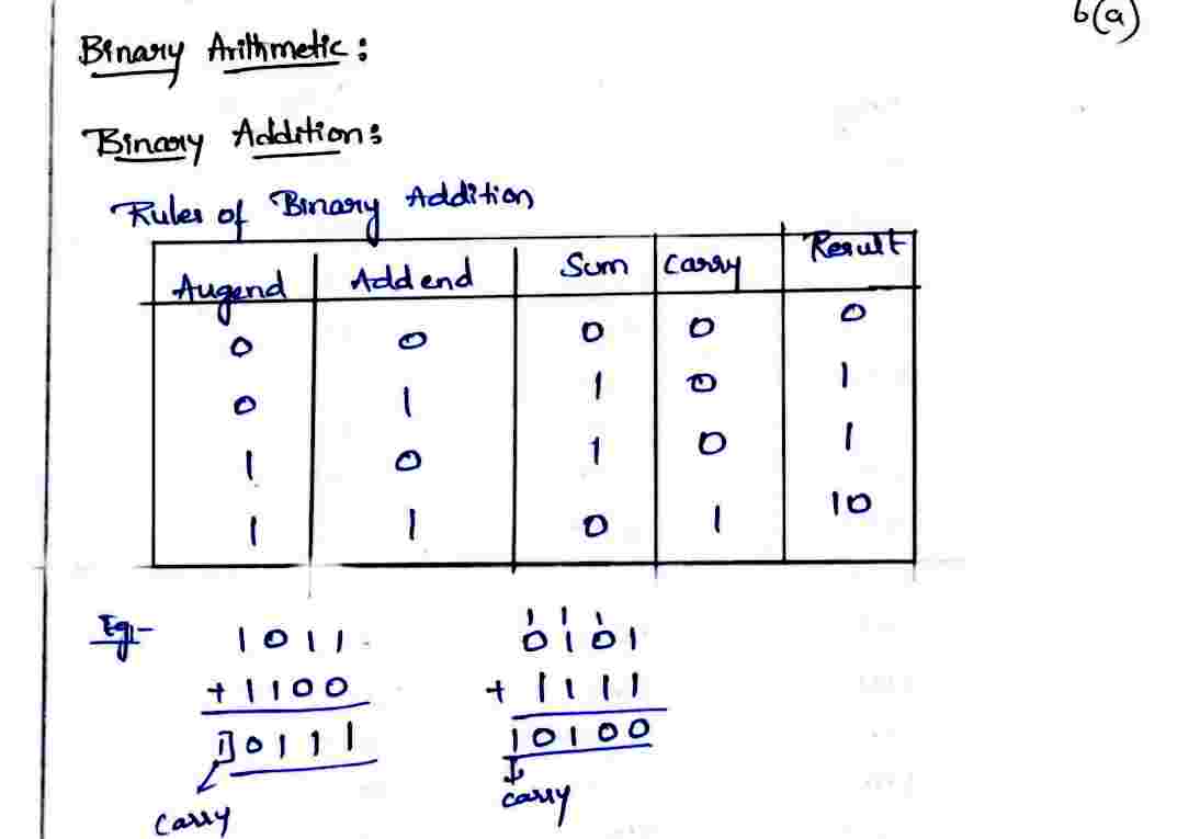 Binary_arithmetic