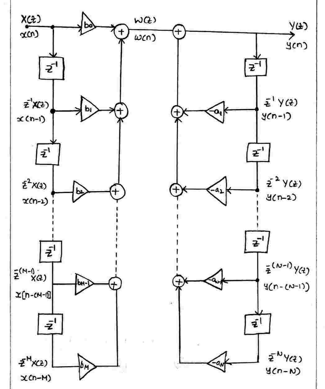 Direct form-1 Structure