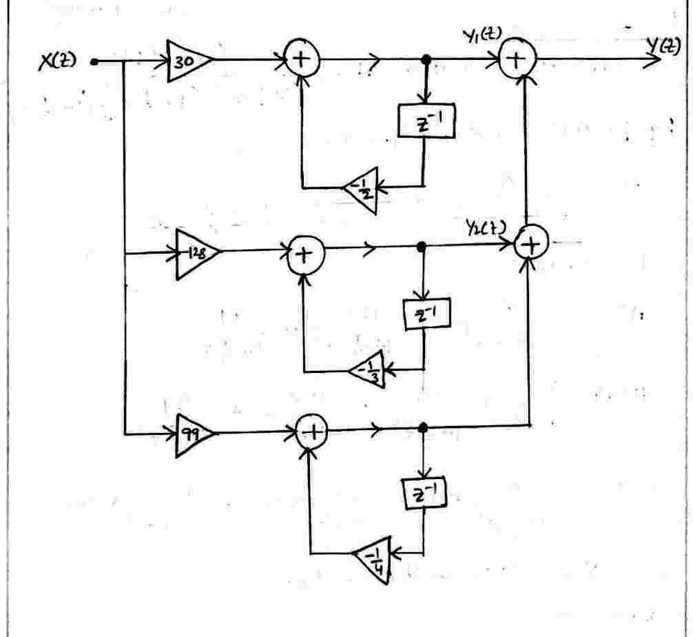 Example