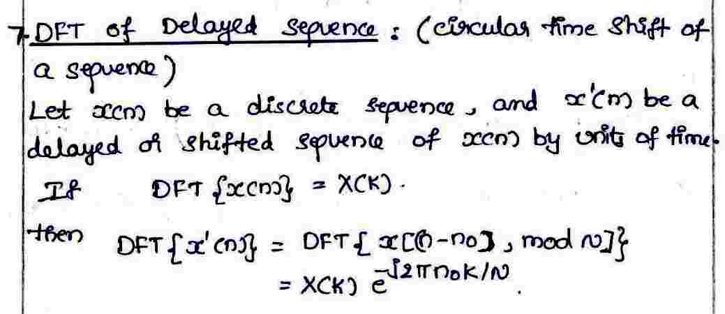 DFT of Delayed sequence