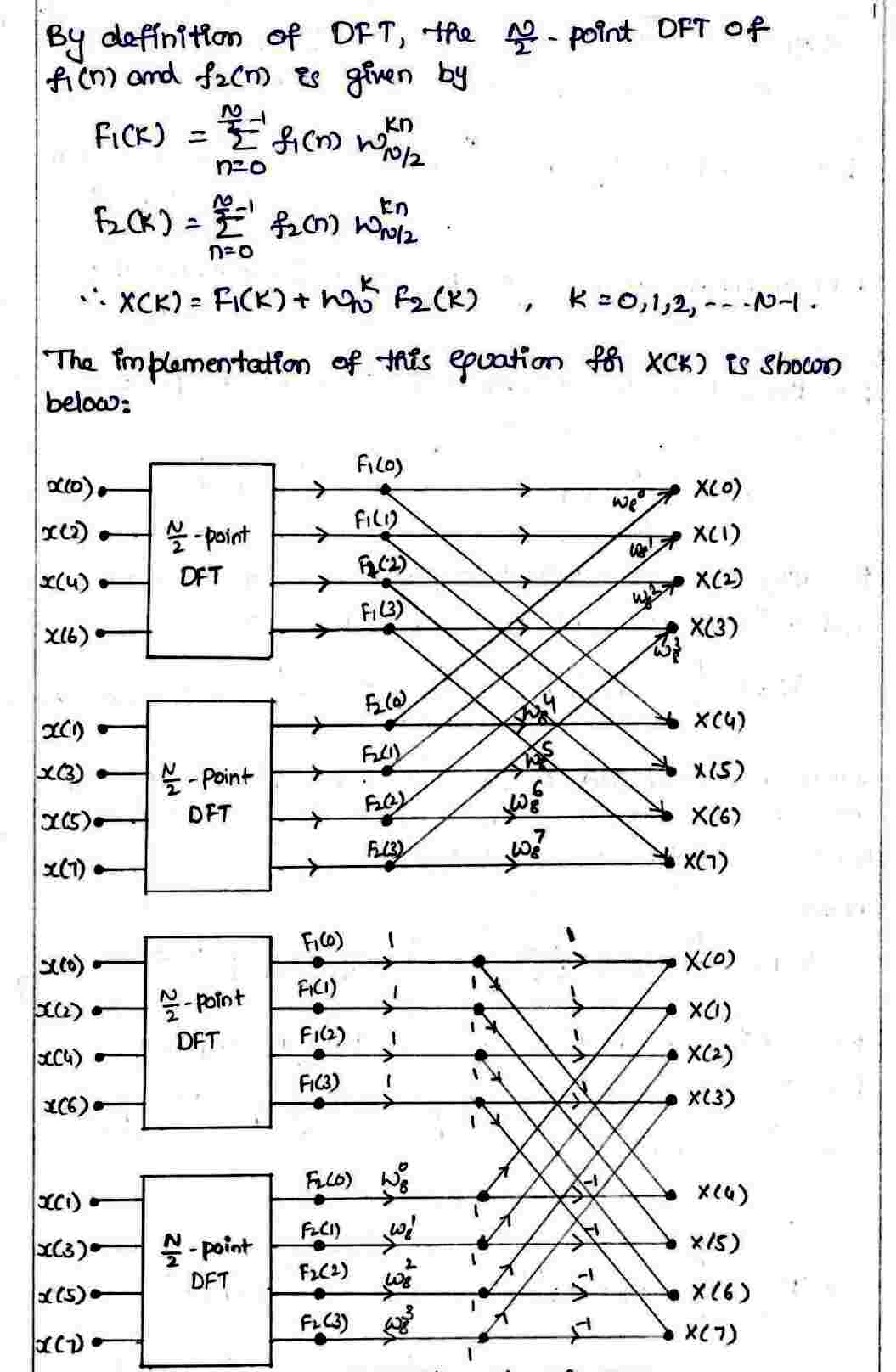 Decimation-in-Time(DIT) Radix-2 FFT