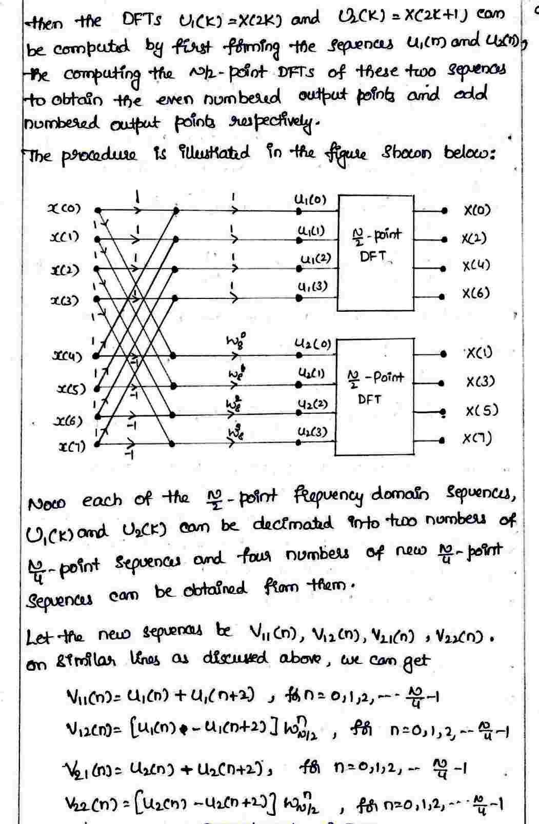 Decimation-in-Frequency(DIF) Radix-2 FFT