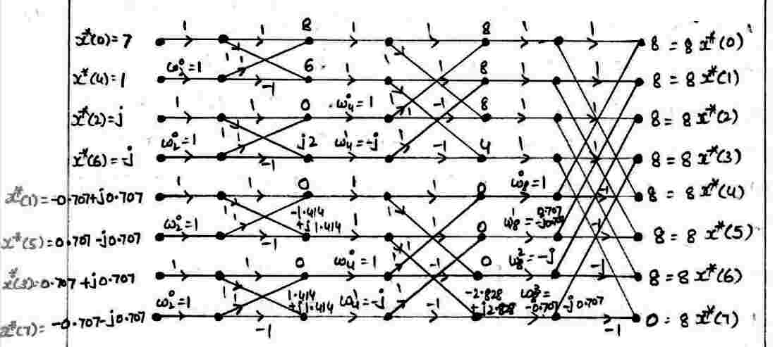 Example