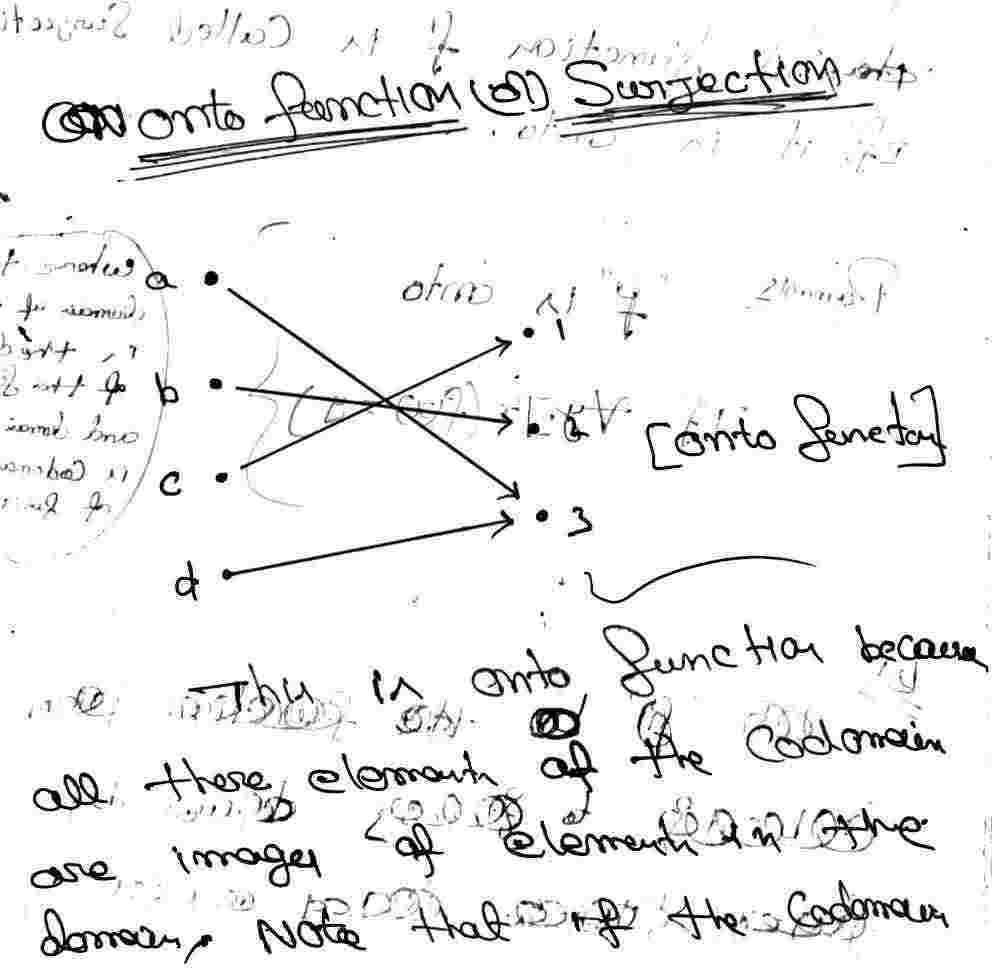 Onto Function or Surjection