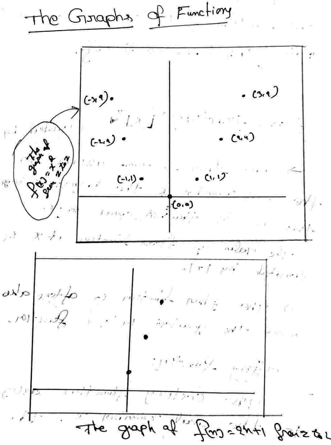 The Graphs of functions