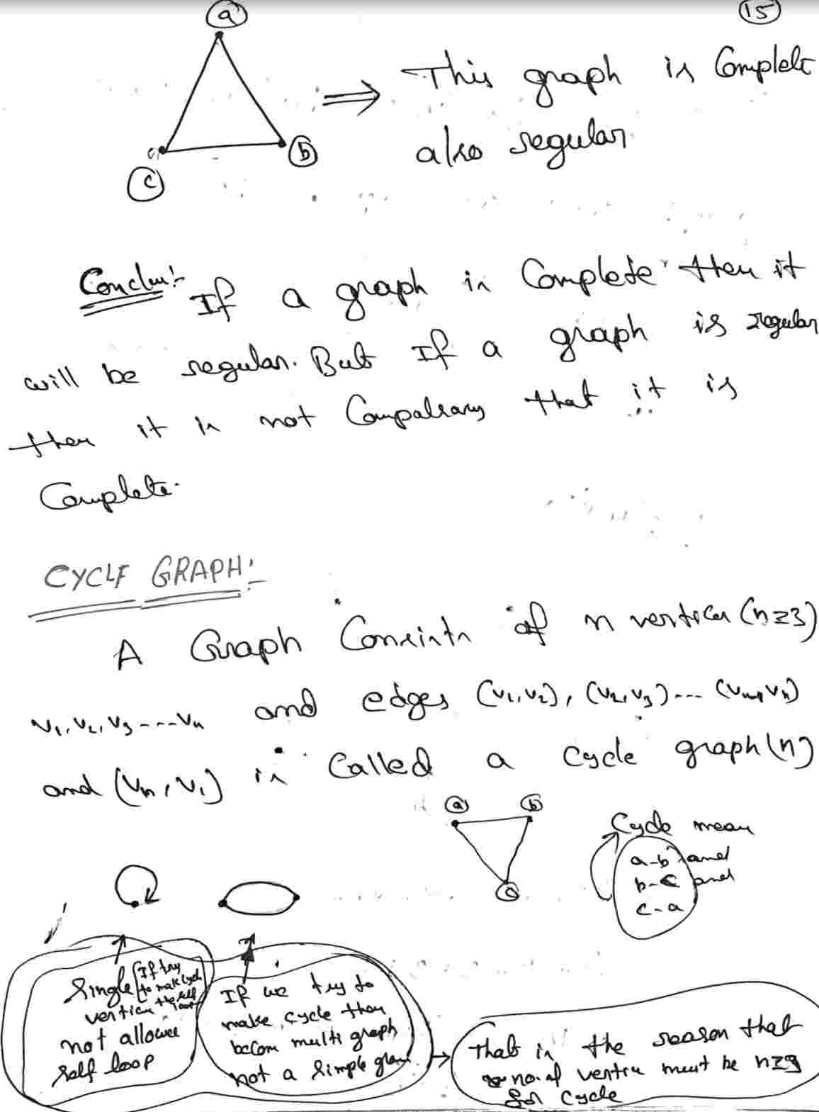 Basic concepts Of Graphs