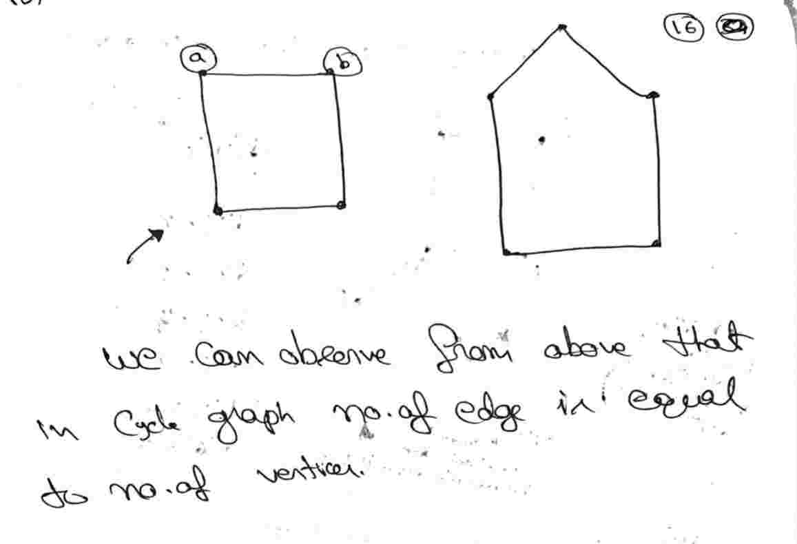 Basic concepts Of Graphs
