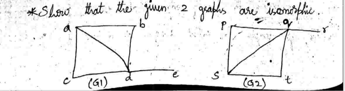 Graph isomorphism