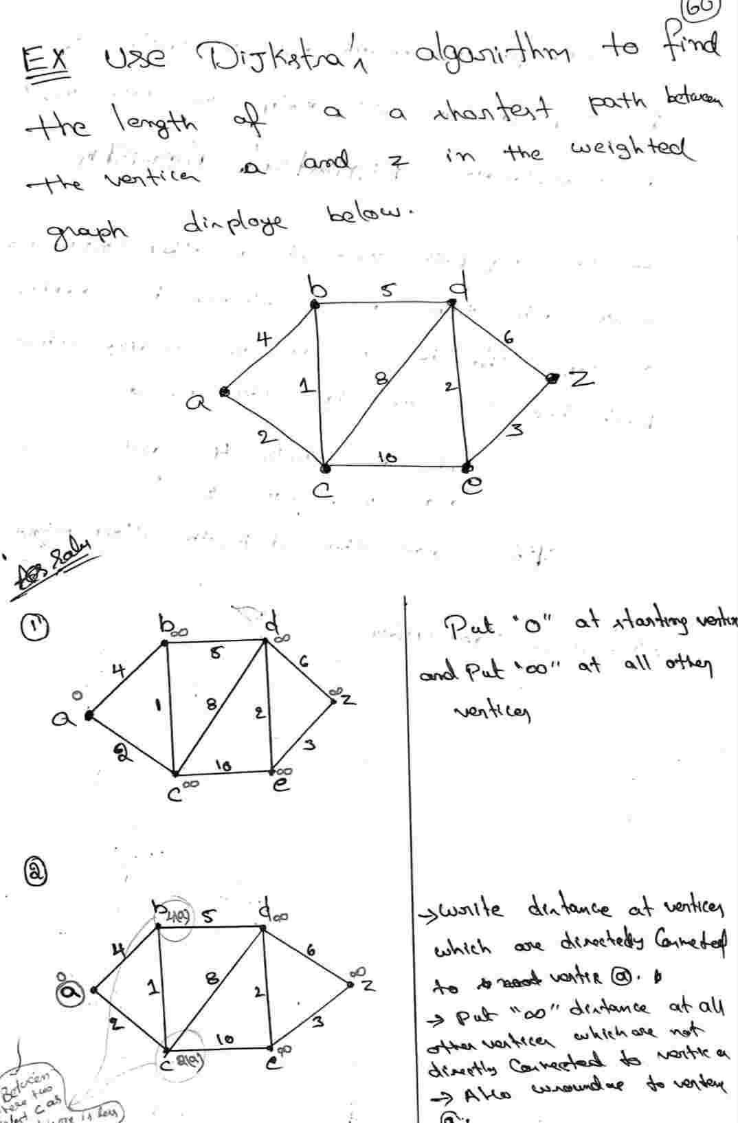 Dijkstra's Algorithm