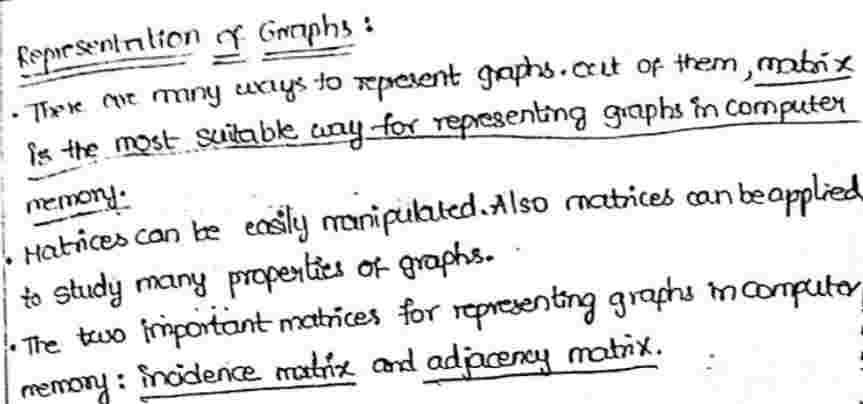 representation of graph