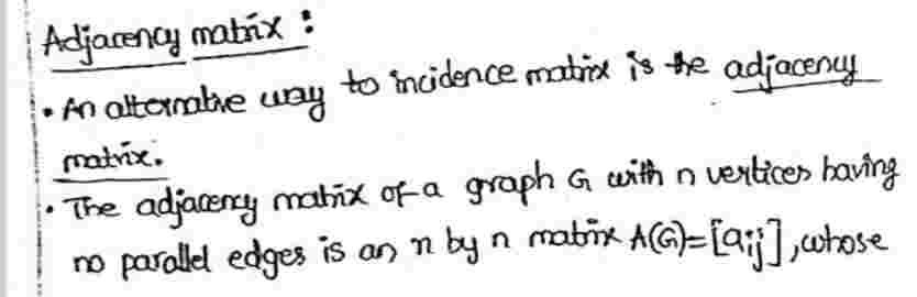 Adjacency Matrix