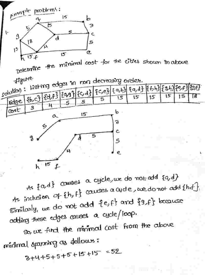 Kruskal's Algorithm