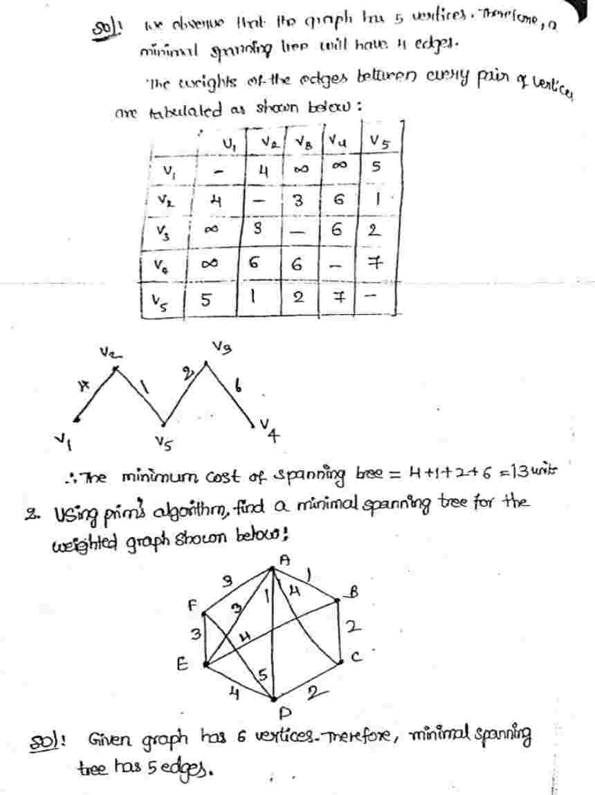 Prim's Algorithm