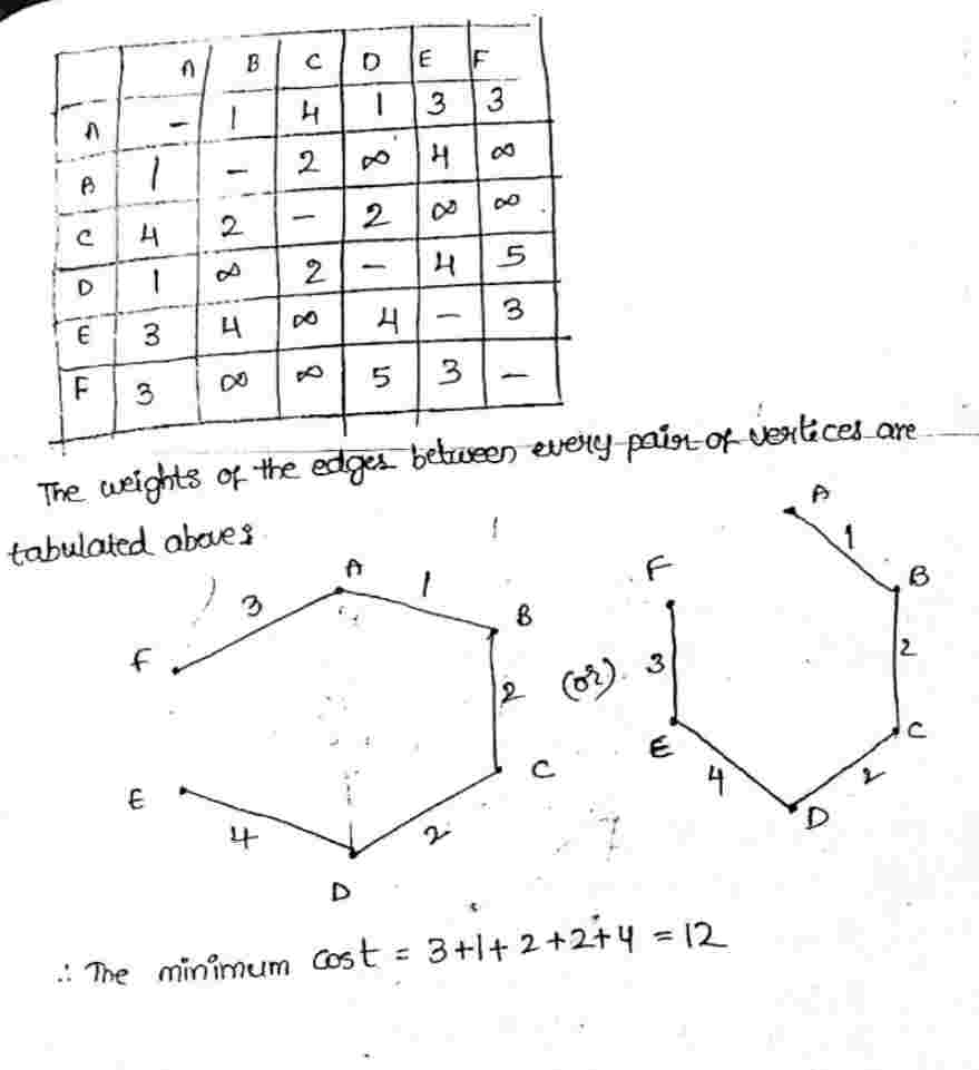 Prim's Algorithm