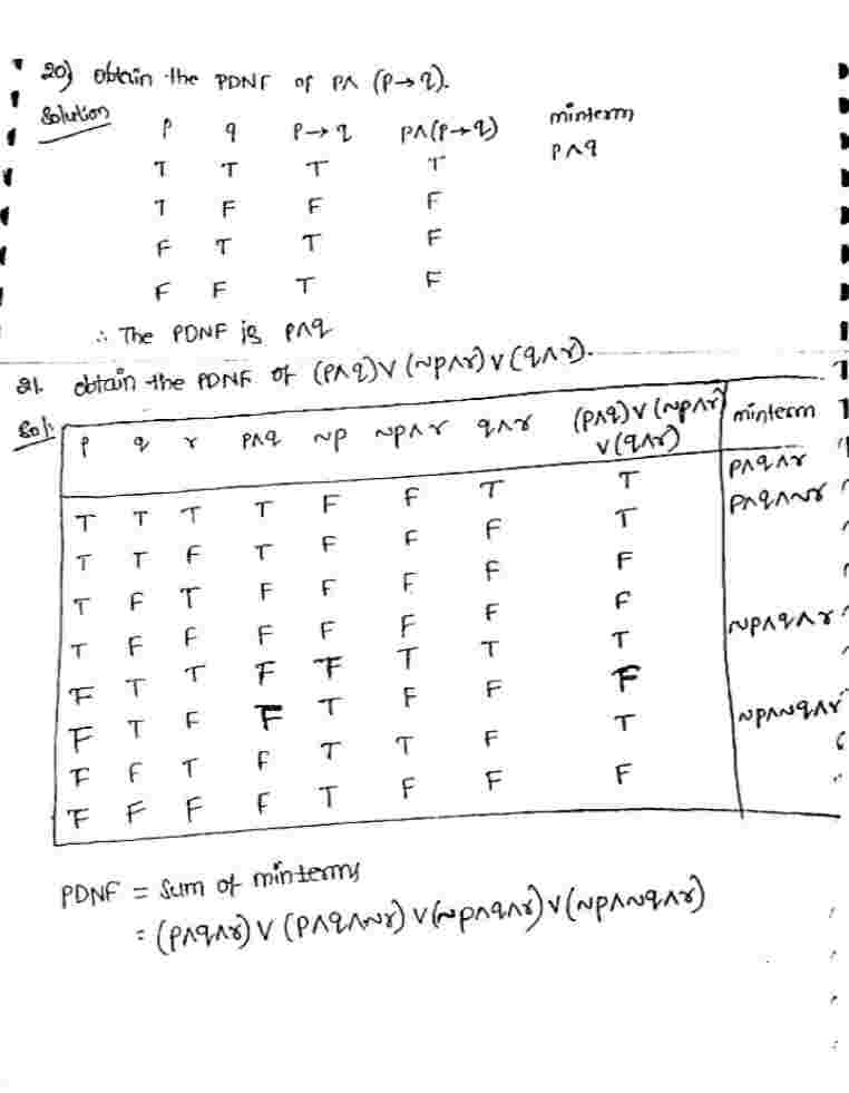Normal Forms