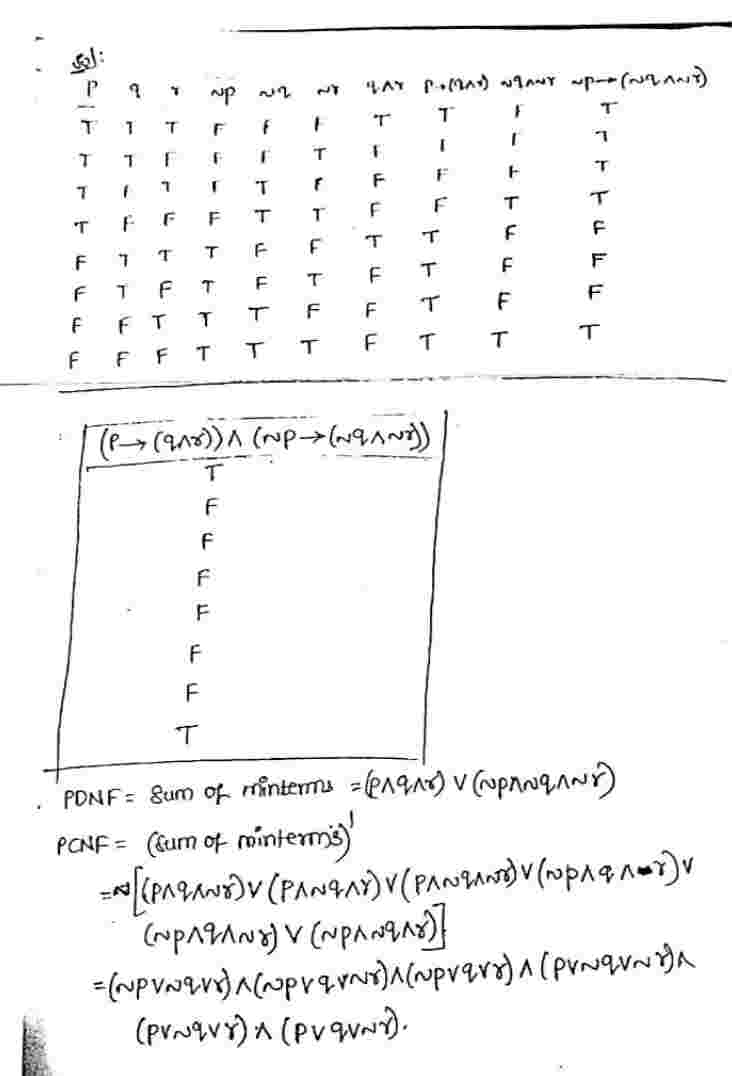 Normal Forms