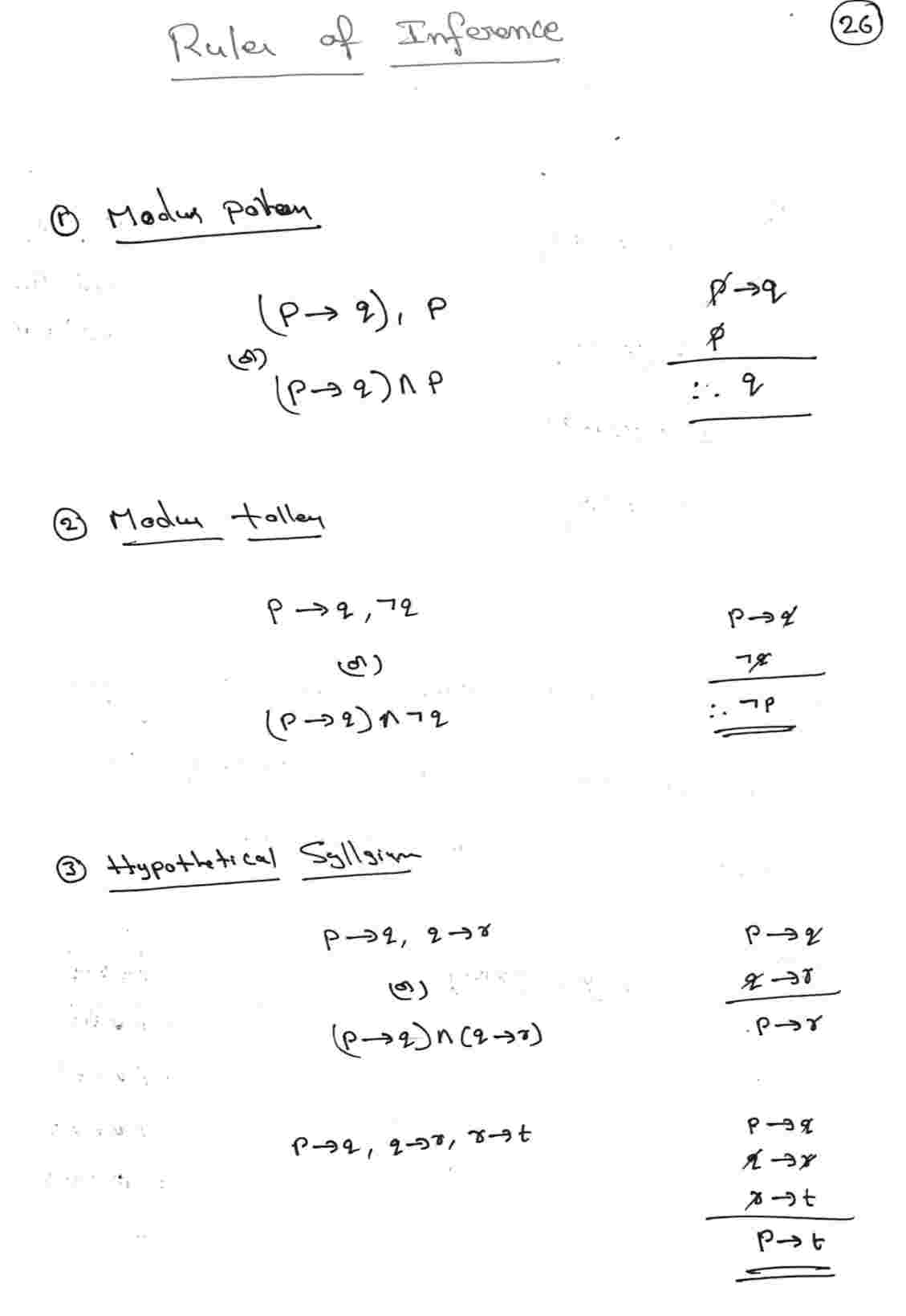 Rule of inference