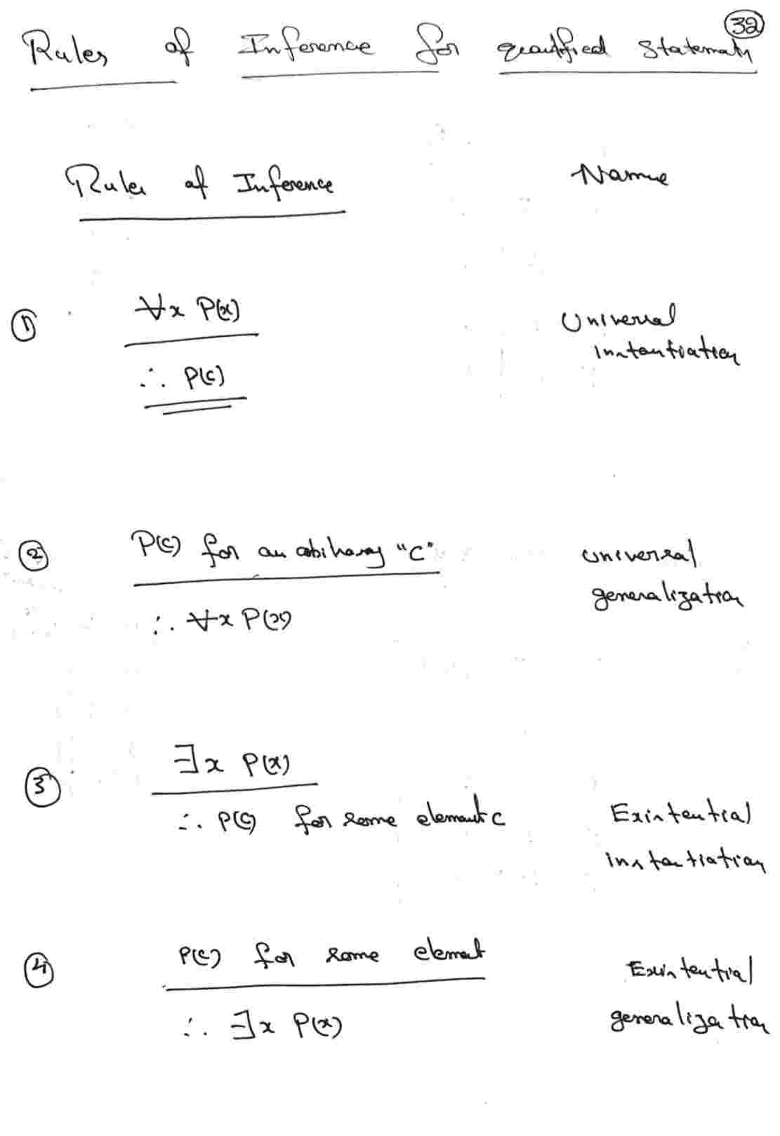 Rule of inference