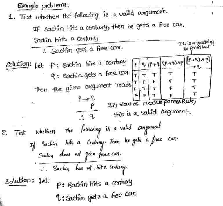 Rule of inference