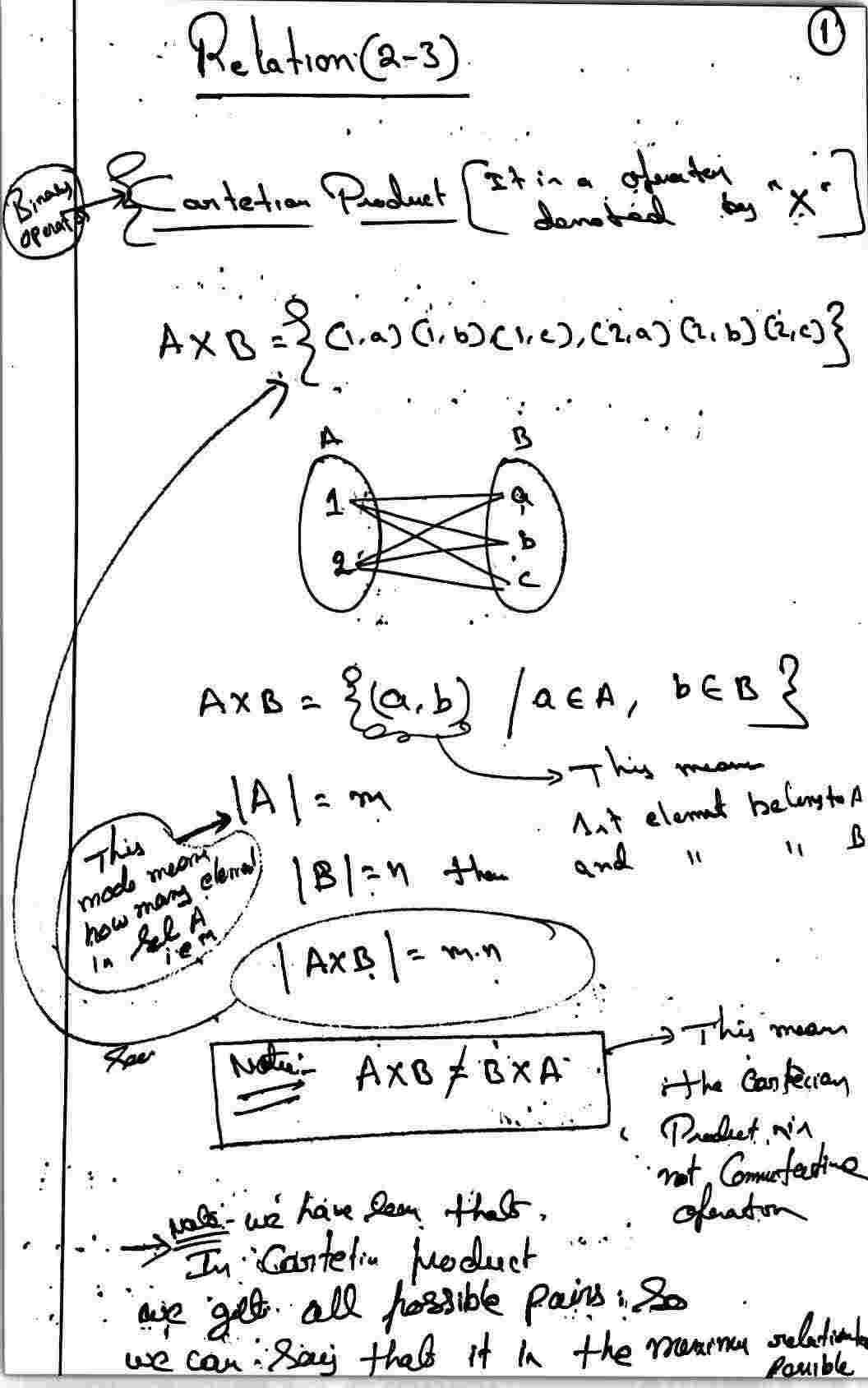 Introduction