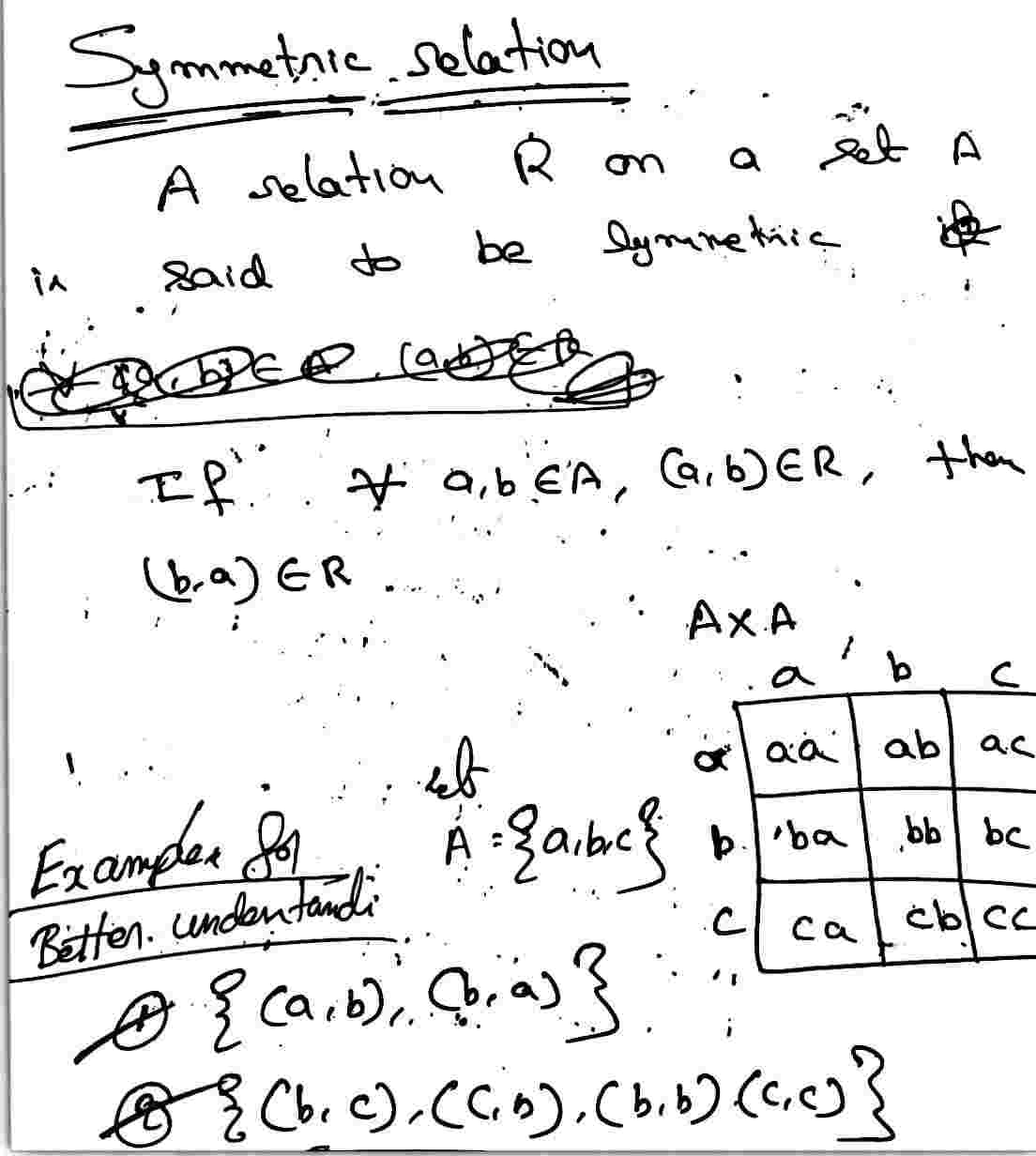 Symmetric Relation