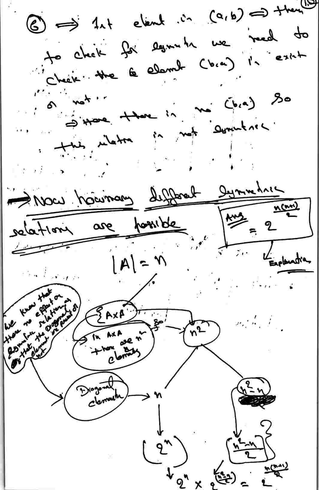 Symmetric Relation