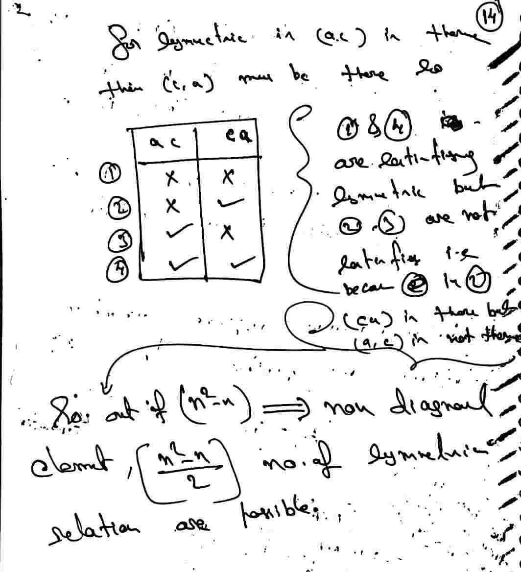 Symmetric Relation