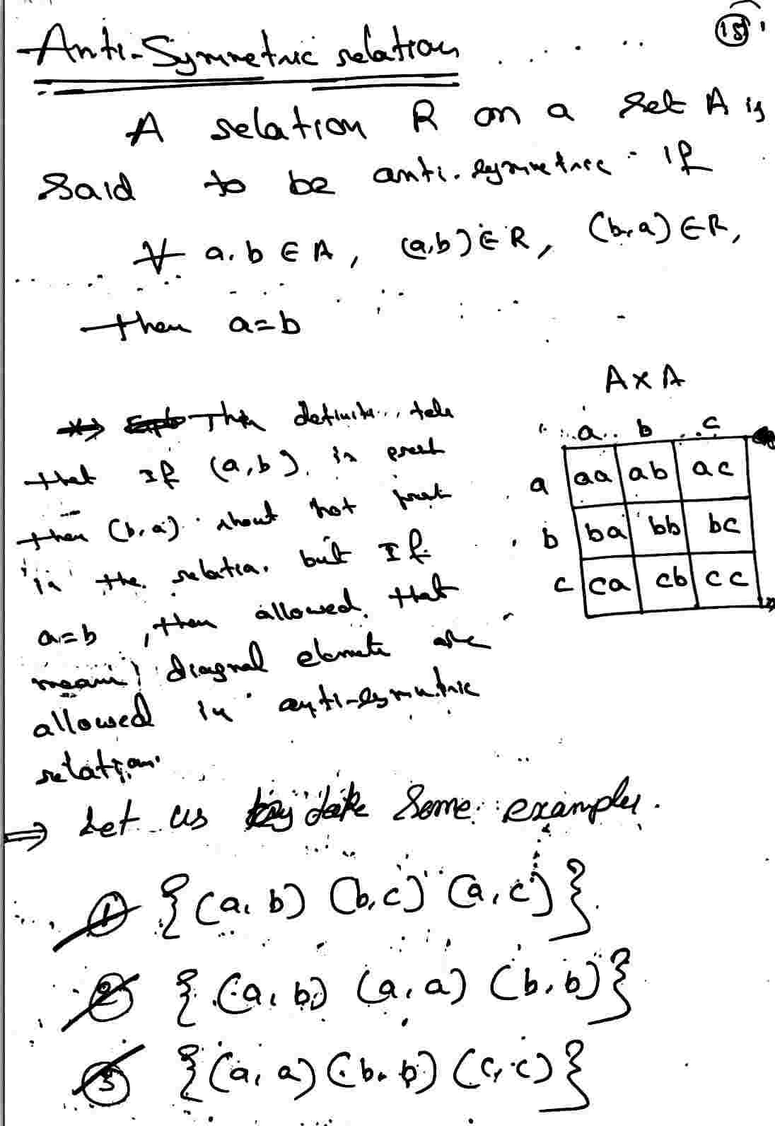 Anti Symmetric Relation