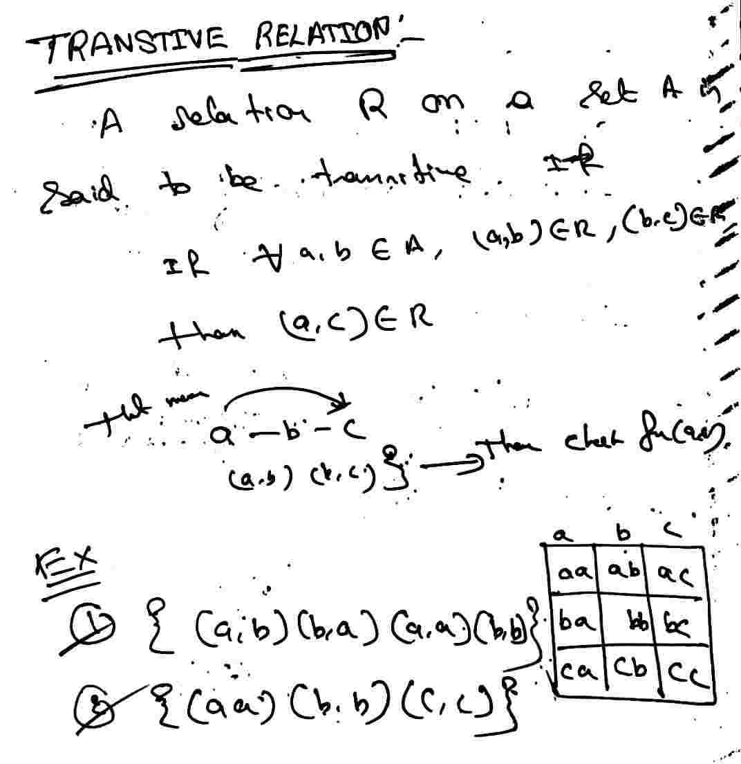 Transtive Relation