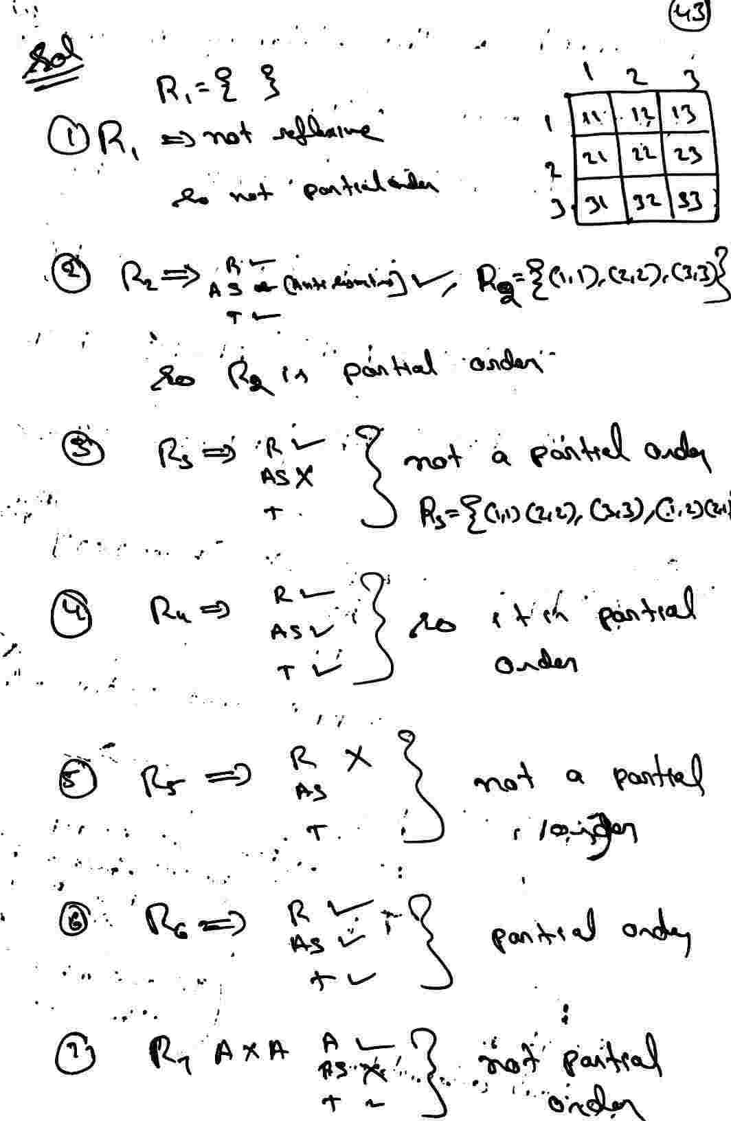 Partial Ordering
