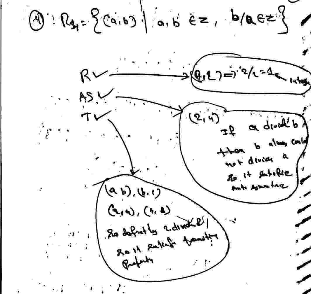 Partial Ordering