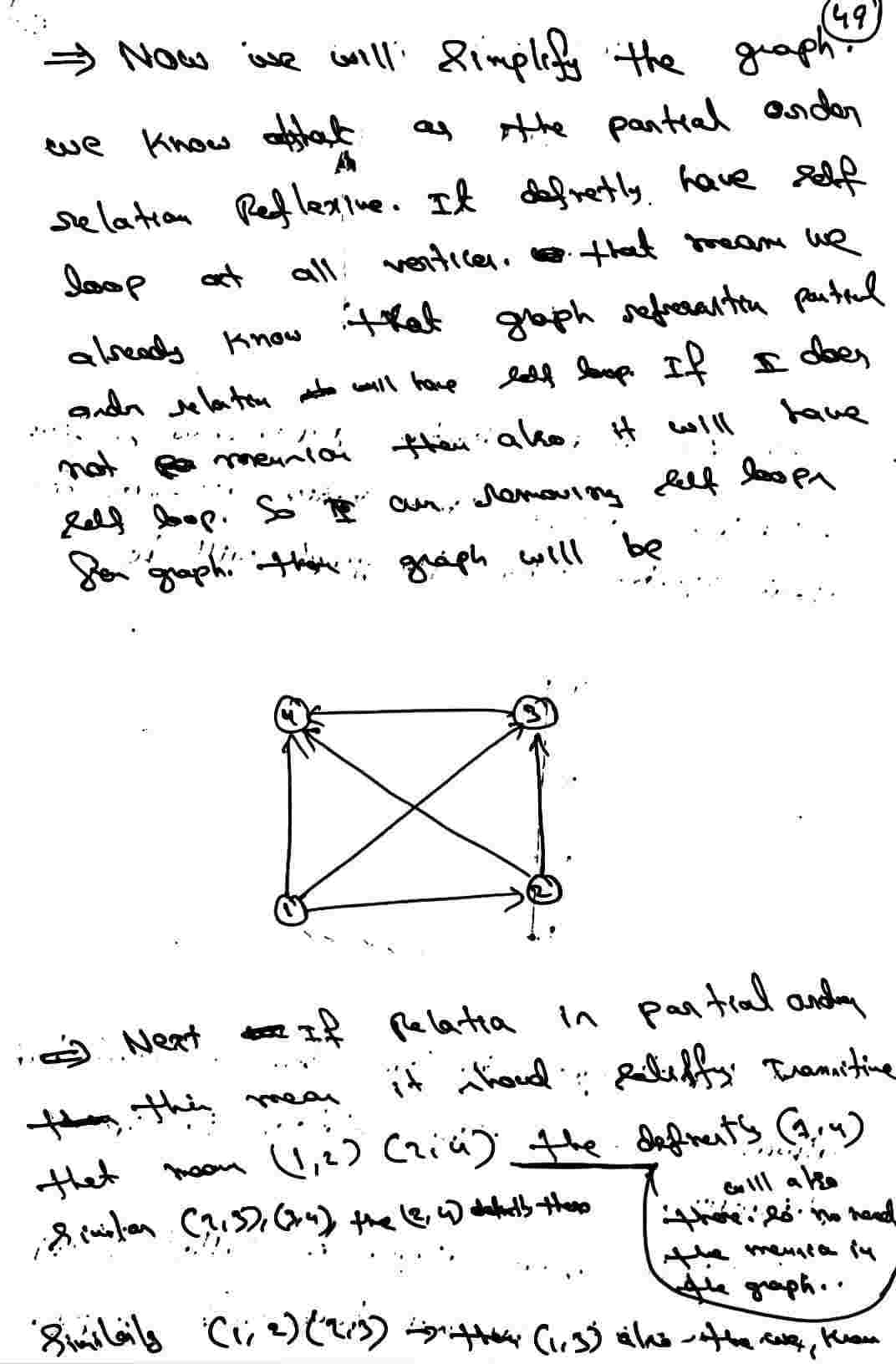 Hasse Diagram