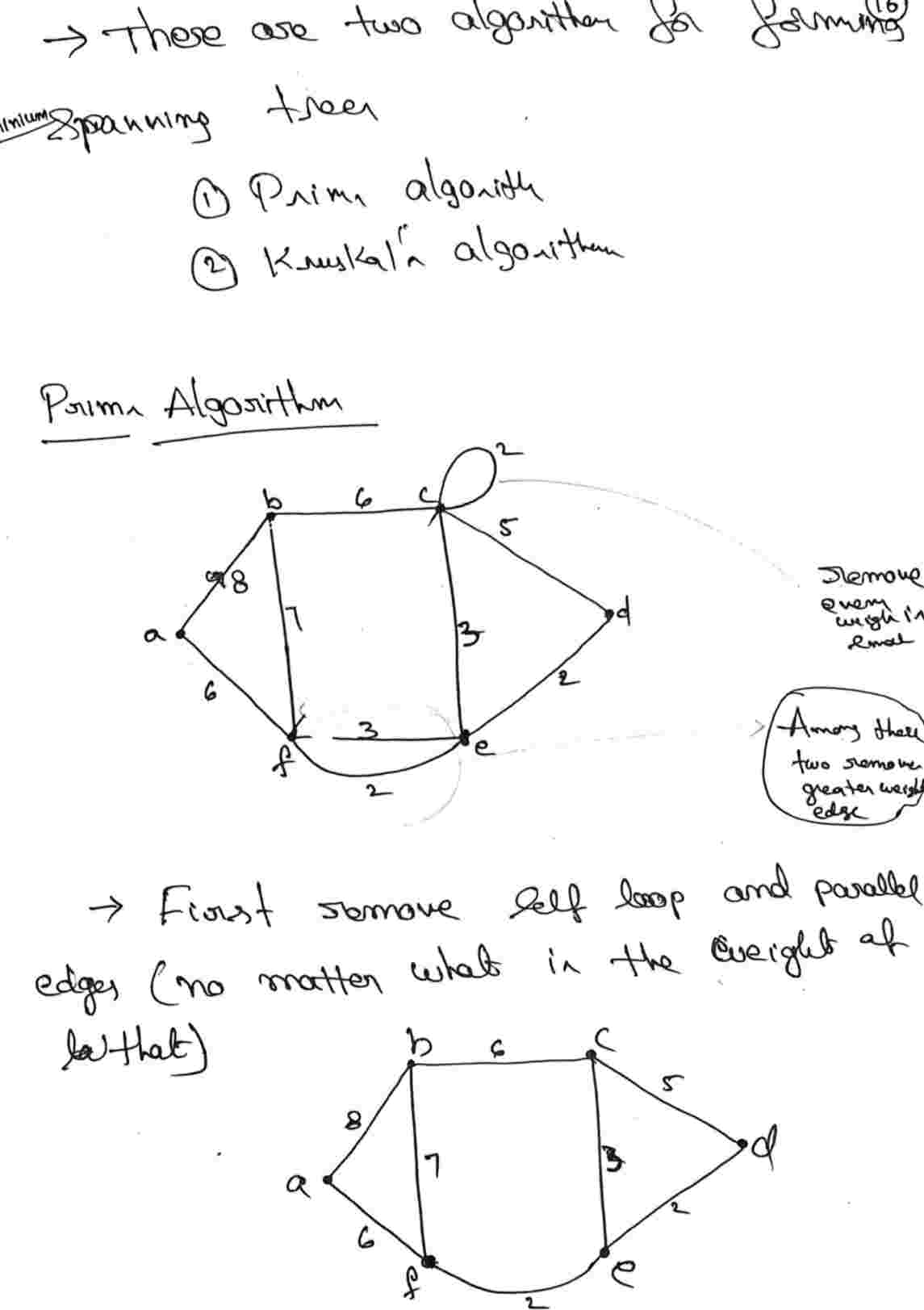 Prim's Algorithm