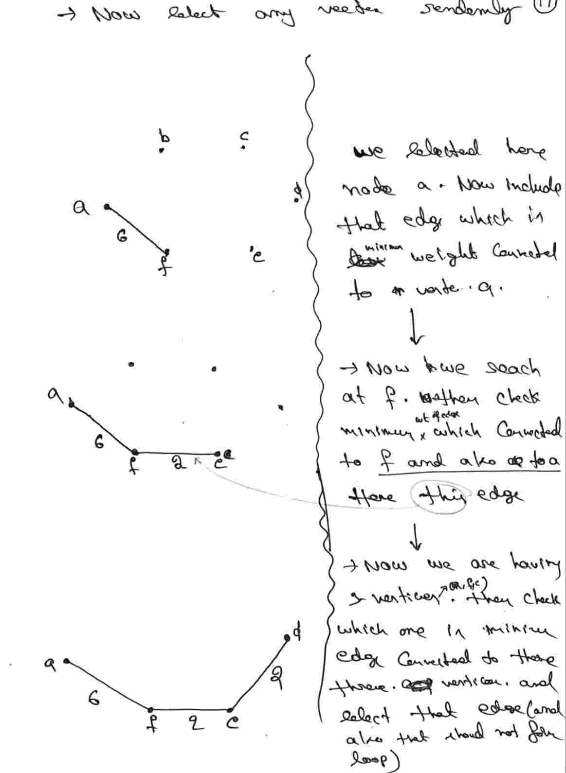Prim's Algorithm