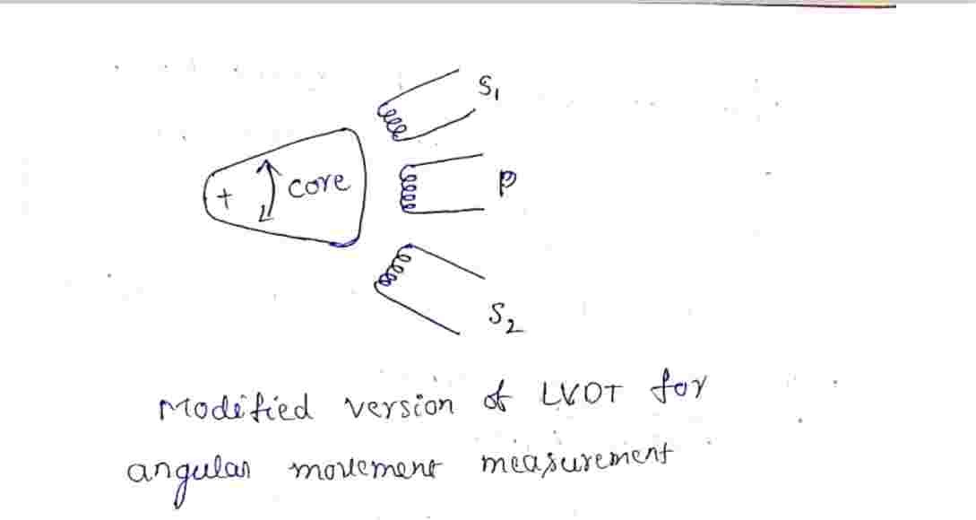 magnetic sensors
