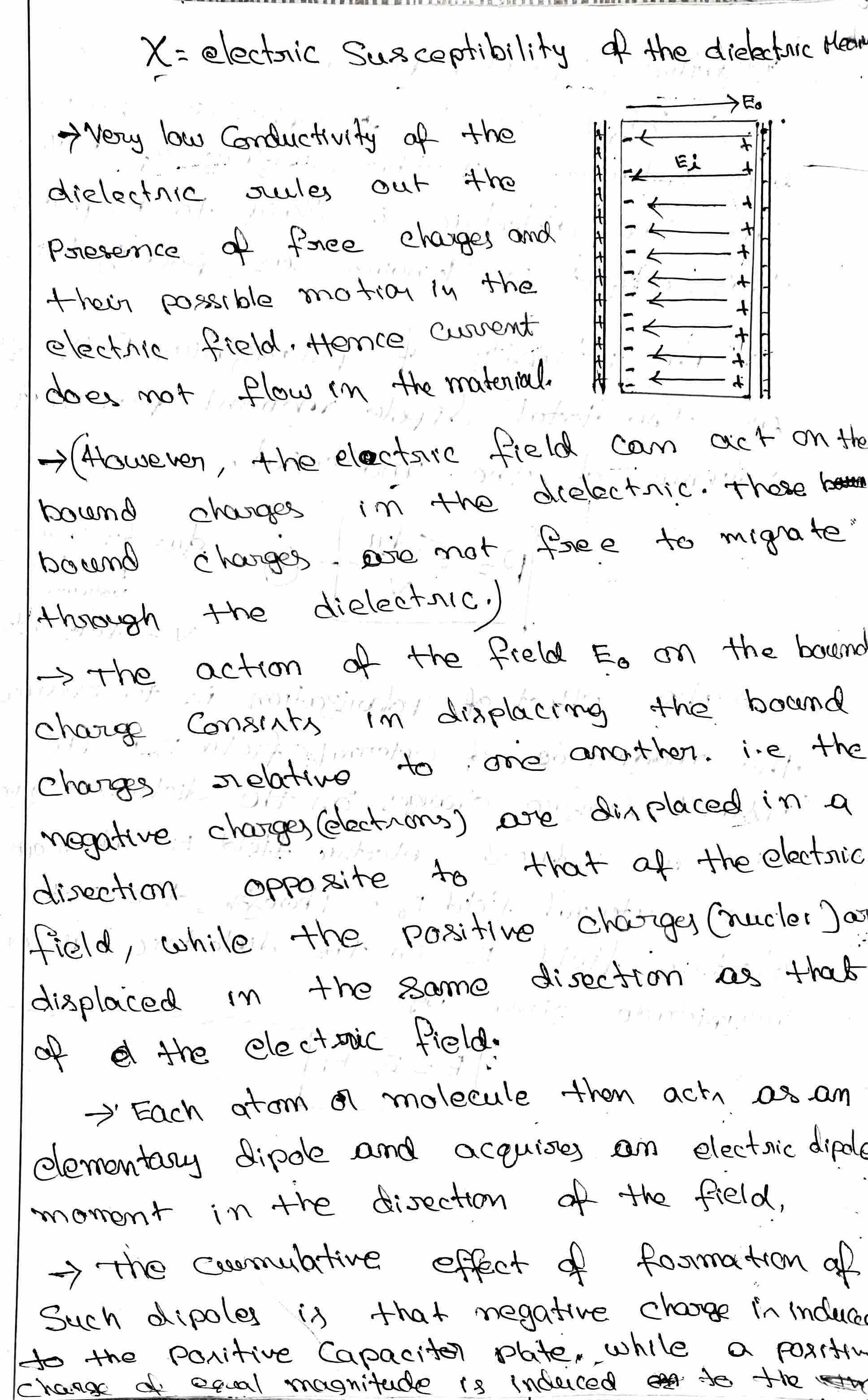Polarization of Dielectrics