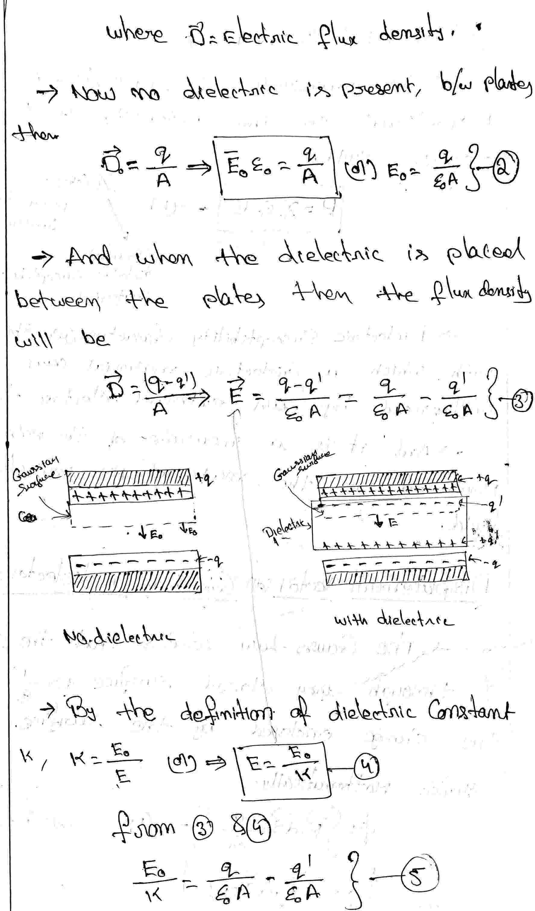 Dielectric susceptibility