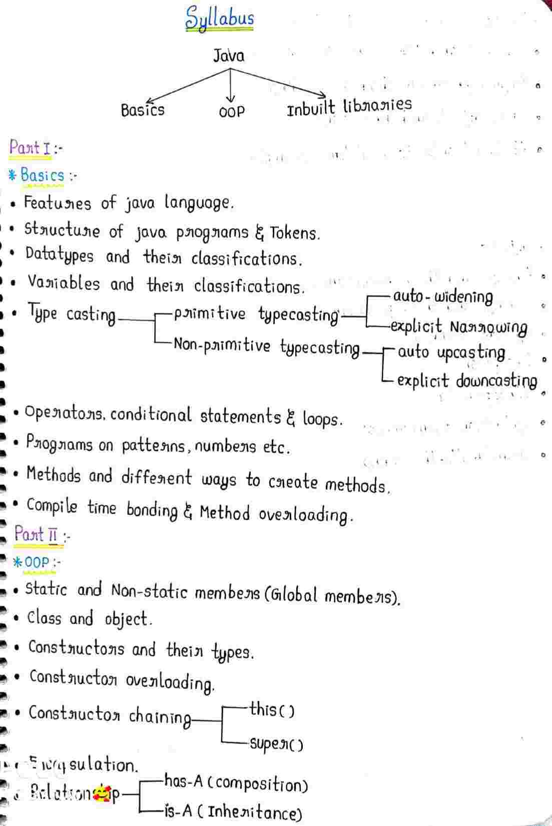 JAVA Basics Concepts