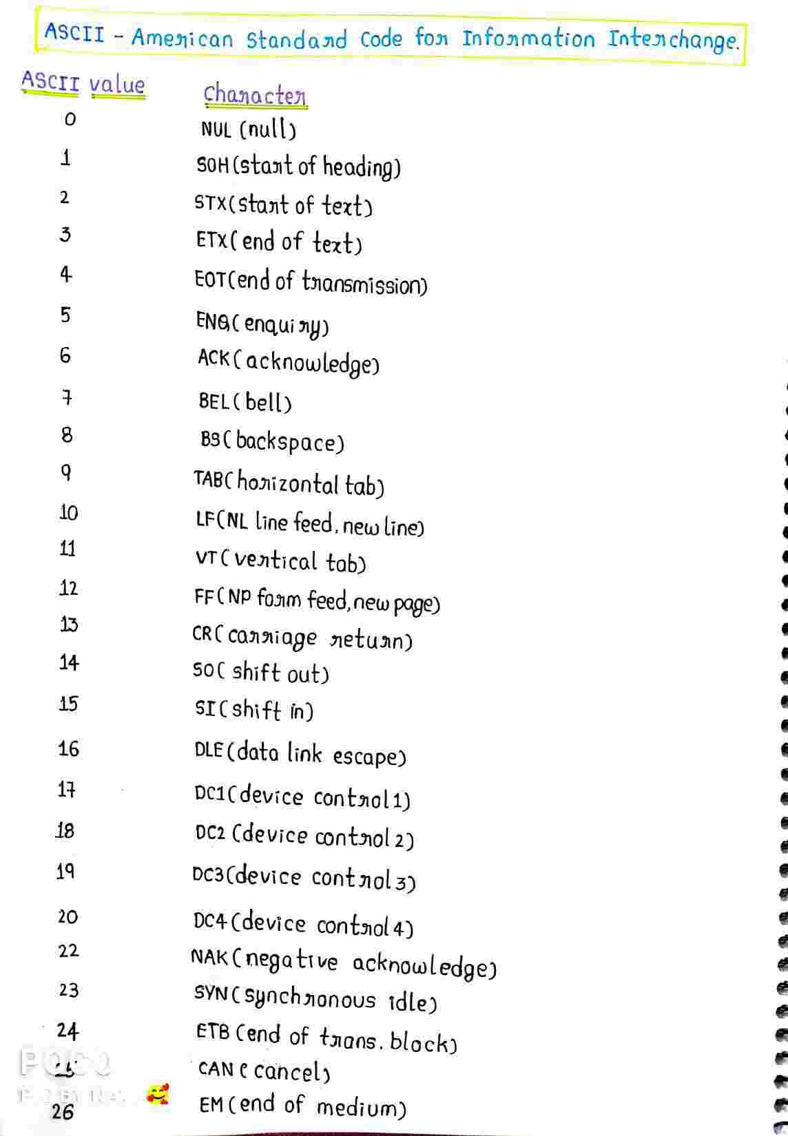 JAVA Basics Concepts