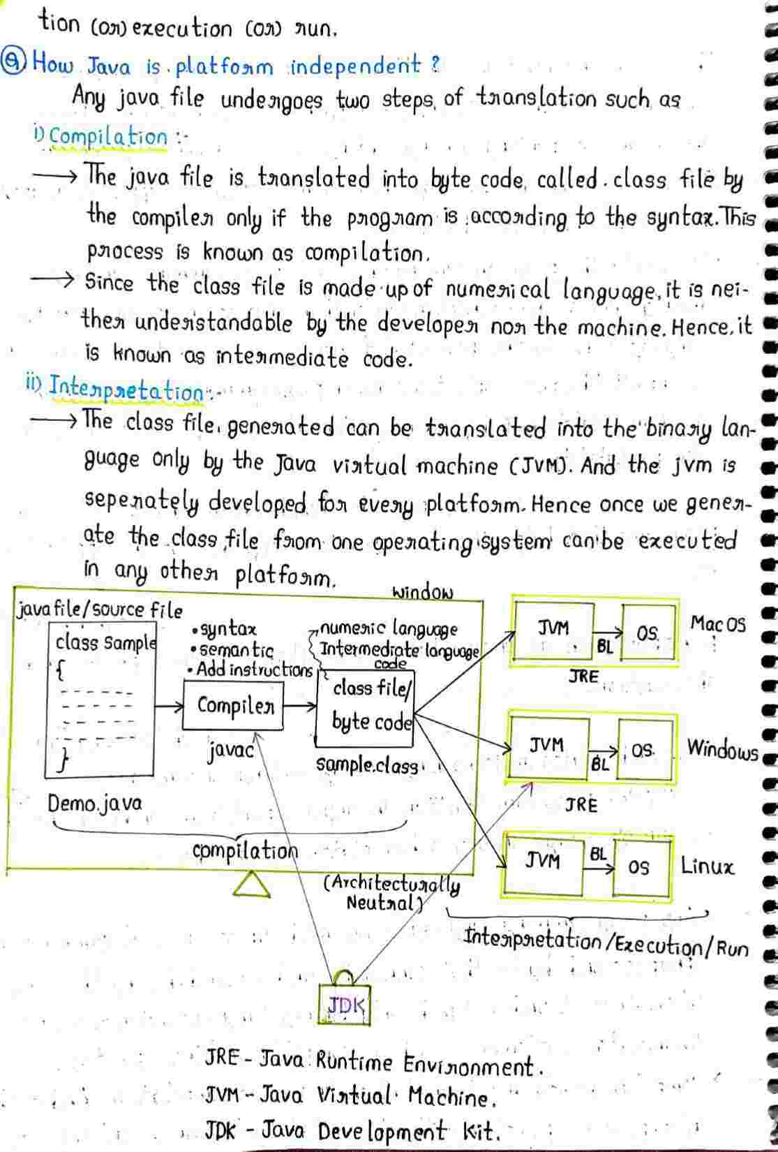 JAVA Basics Concepts
