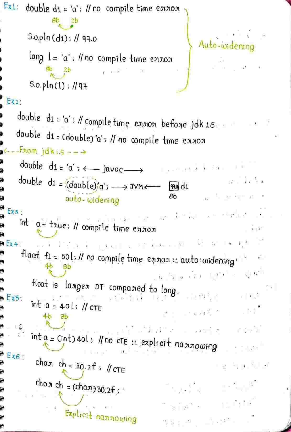 JAVA Basics Concepts