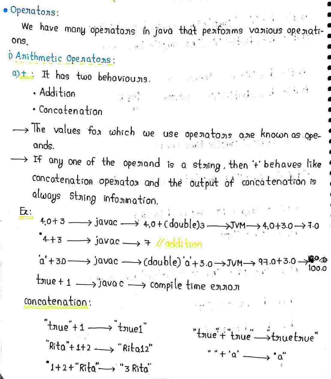 JAVA Opertors