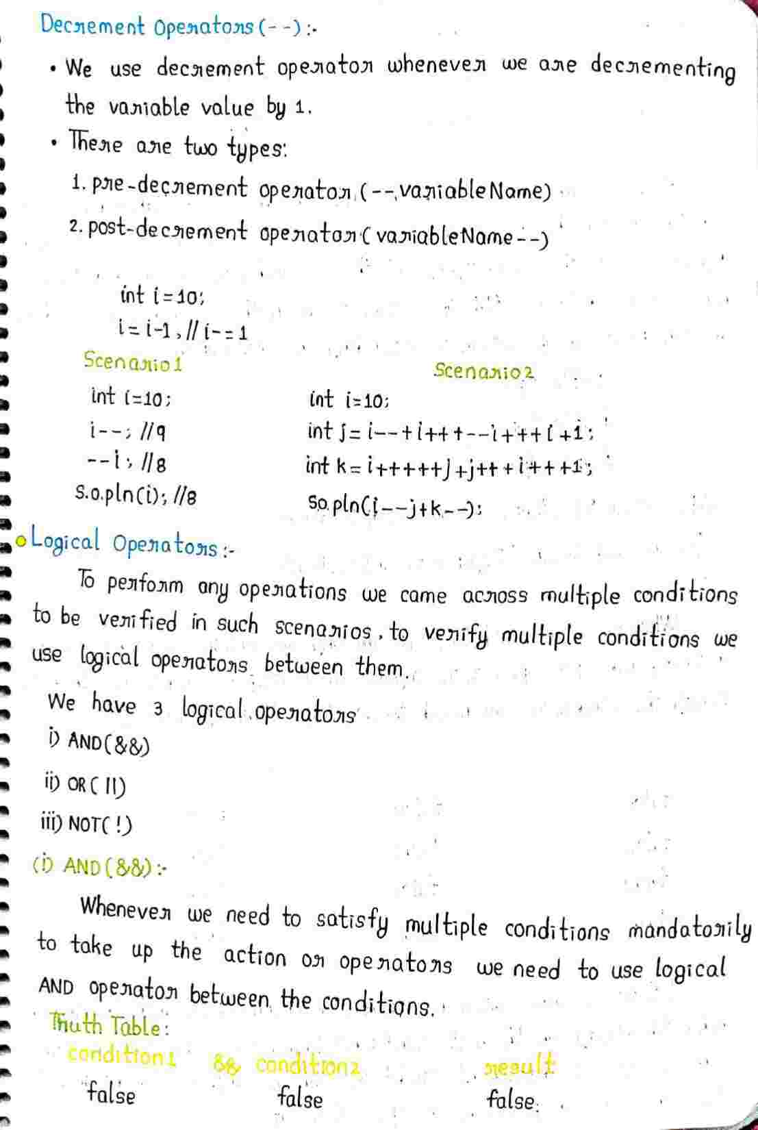 JAVA Opertors