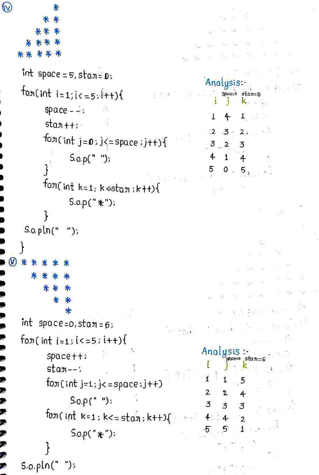 Loops